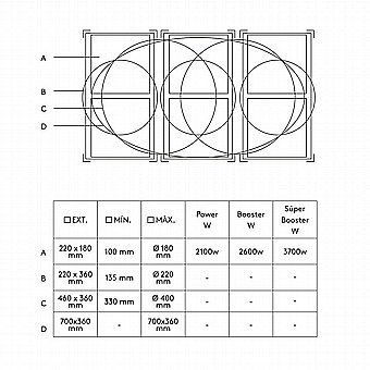 ������ ��������� Pando PI3500