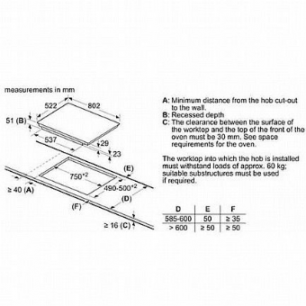 ������ ��������� 80 �� Bosch ��� ��� PVW831FC5E