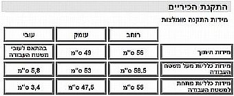 ������ �� 4 ����� Sauter ����� ��� SHE850B ����