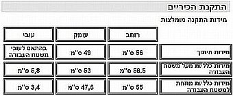 ������ �� 4 ����� Sauter ����� ��� SHE850IX �������